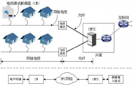 計算機網(wǎng)絡(luò) 連接世界的技術(shù)服務(wù)基石