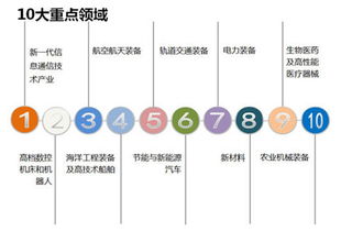 新興產(chǎn)業(yè)的崛起 聚焦互聯(lián)網(wǎng)傳媒、醫(yī)療器械與服務(wù)、光學(xué)光電子、電子制造、計(jì)算機(jī)、生物制品及計(jì)算機(jī)網(wǎng)絡(luò)技術(shù)服務(wù)