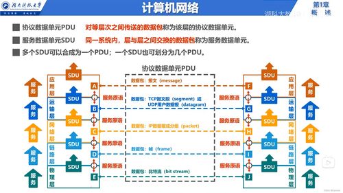 計算機網(wǎng)絡(luò)技術(shù)服務(wù)體系 從基礎(chǔ)架構(gòu)到服務(wù)實現(xiàn)